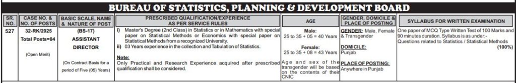 PPSC Assistant Director (Statistics) (BS-17) Latest Jobs 2025