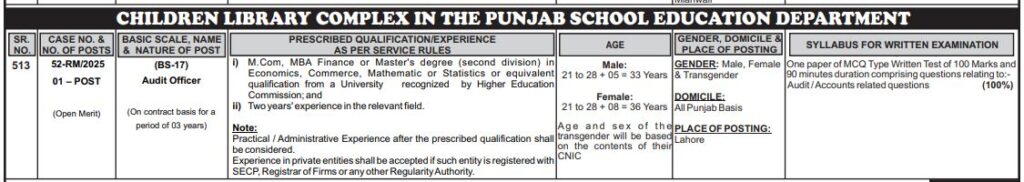 PPSC Audit Officer (BS-17) Latest Jobs – Advertisement No. 46/2025