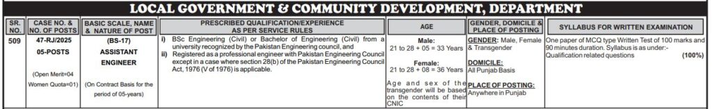 PPSC Engineer Assistant - Civil (BS-17) Latest Jobs – Advertisement No. 46/2025
