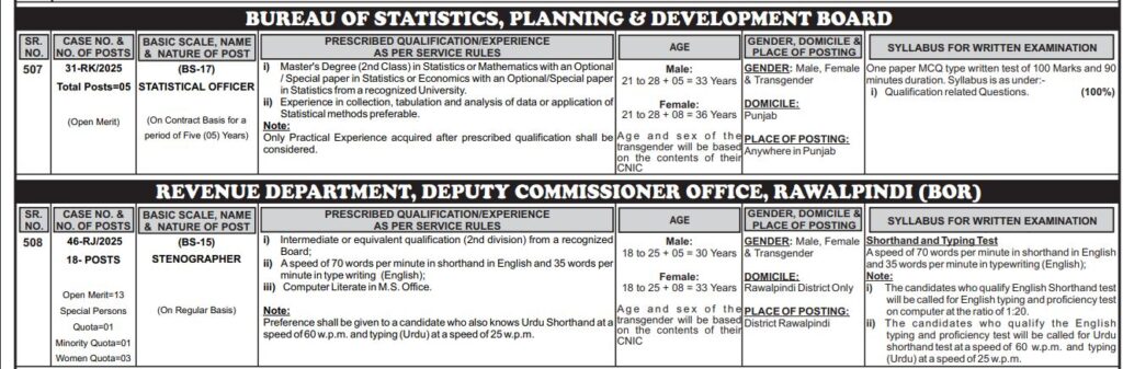 PPSC Statistical Officer (BS-17) Latest Jobs – Advertisement No. 46/2025