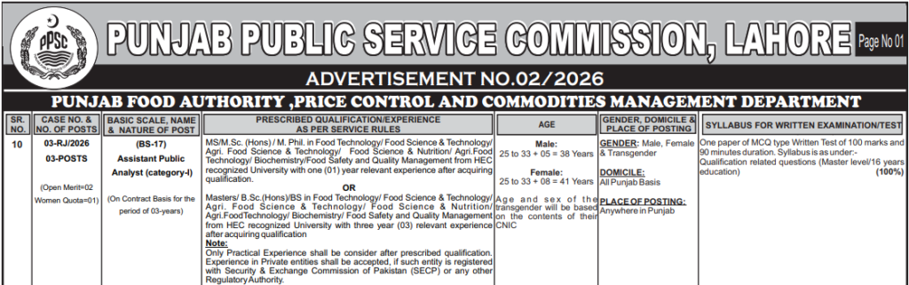 PPSC Assistant Public Analyst (Category-I) (BS-17) Latest Jobs – Advertisement No. 02/2026