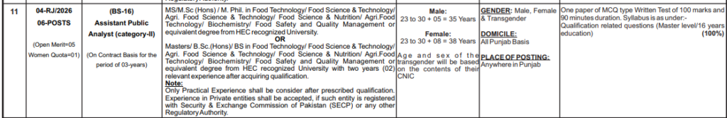 PPSC Assistant Public Analyst (Category-II) (BS-16) Latest Jobs – Advertisement No. 02/2026
